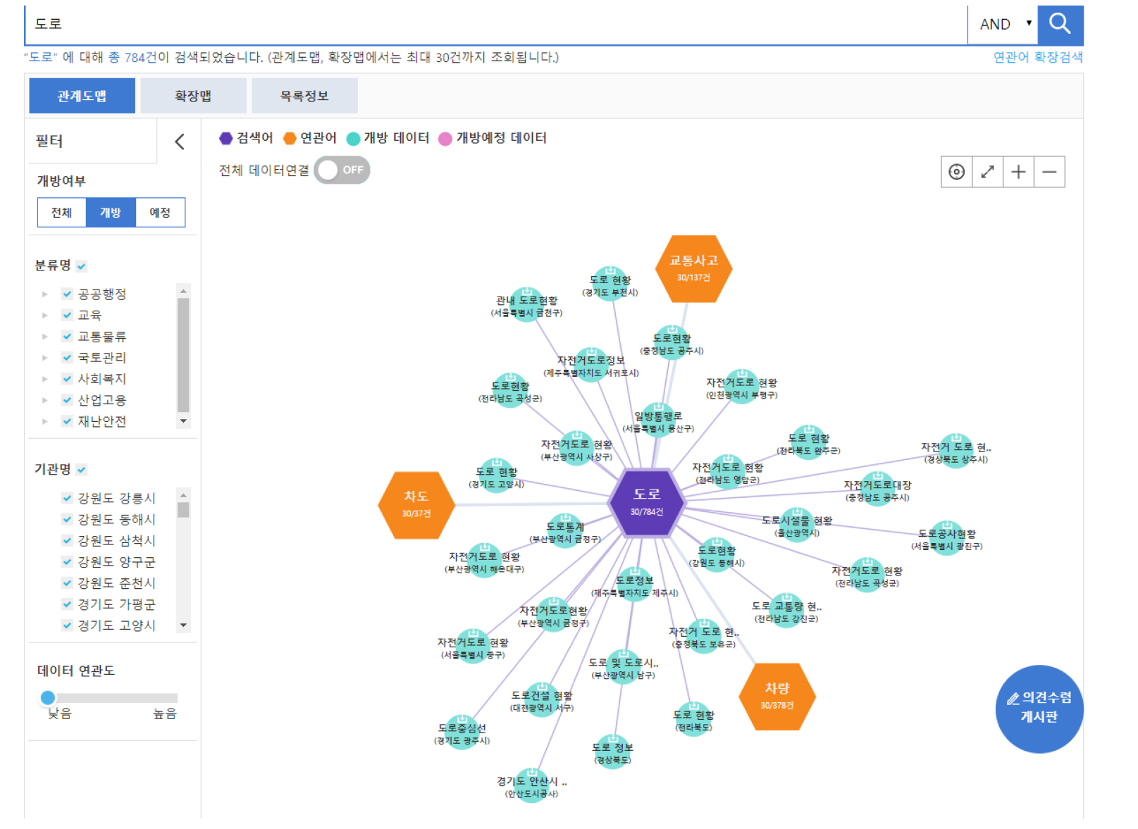 Developing User Interface for Data Catalog Service