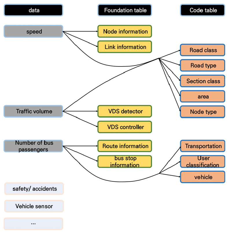 Developing User Interface for Data Catalog Service