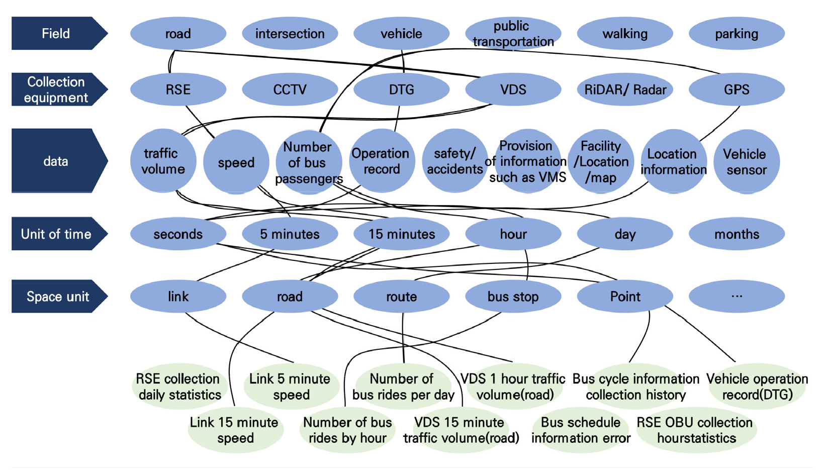 Developing User Interface for Data Catalog Service
