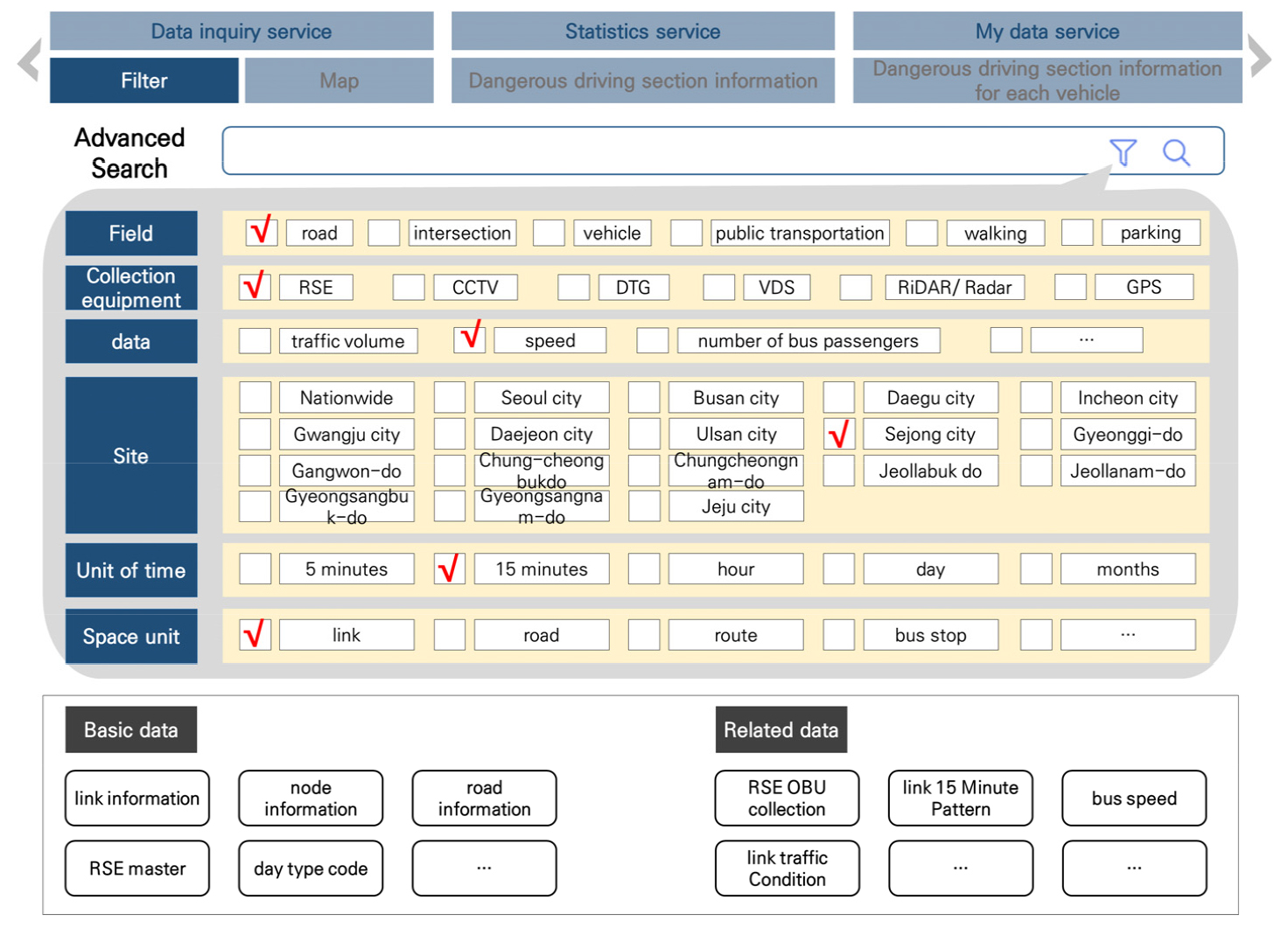 Developing User Interface for Data Catalog Service