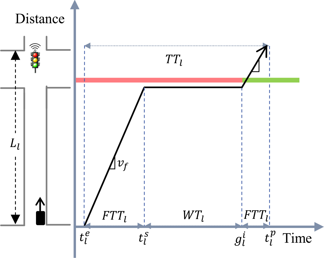 Optimal Route Choice Model Using Traffic Signal Information on Urban ...