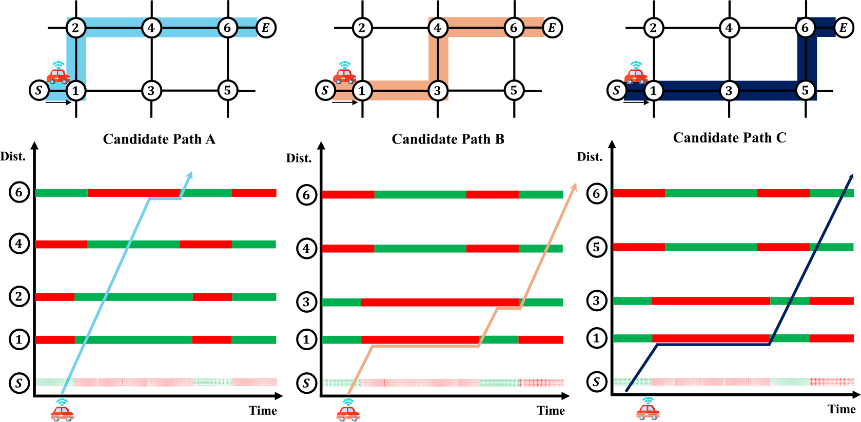 Optimal Route Choice Model Using Traffic Signal Information on Urban ...