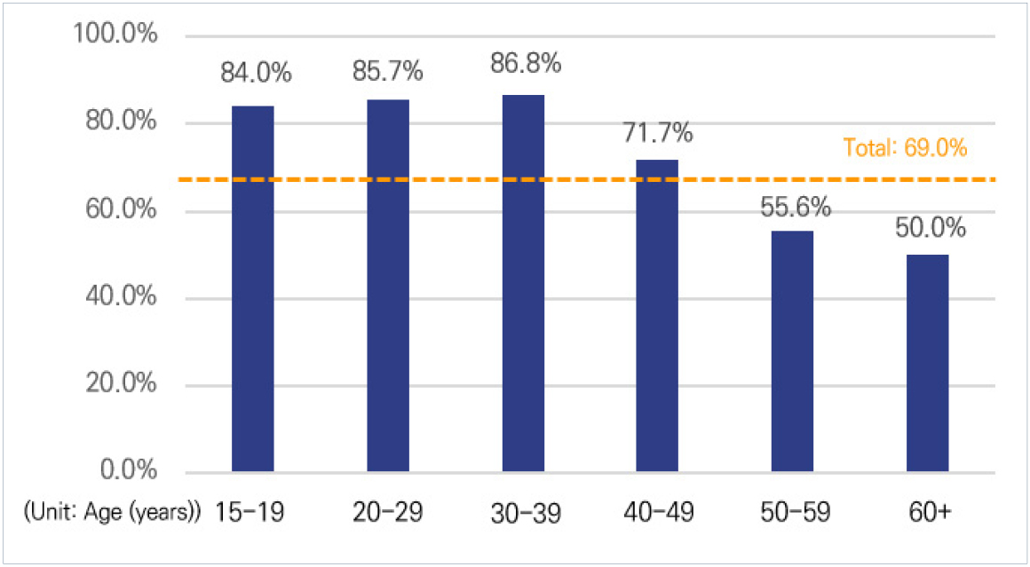 Analyzing the Effects of a Floor-type Pedestrian Signal Assist Device ...