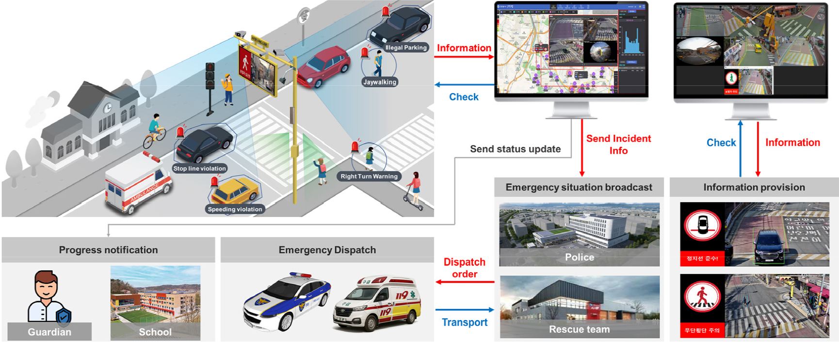 Smart Child Rescue System Program A Study on the Effectiveness of Smart School Zone Systems in Child ...